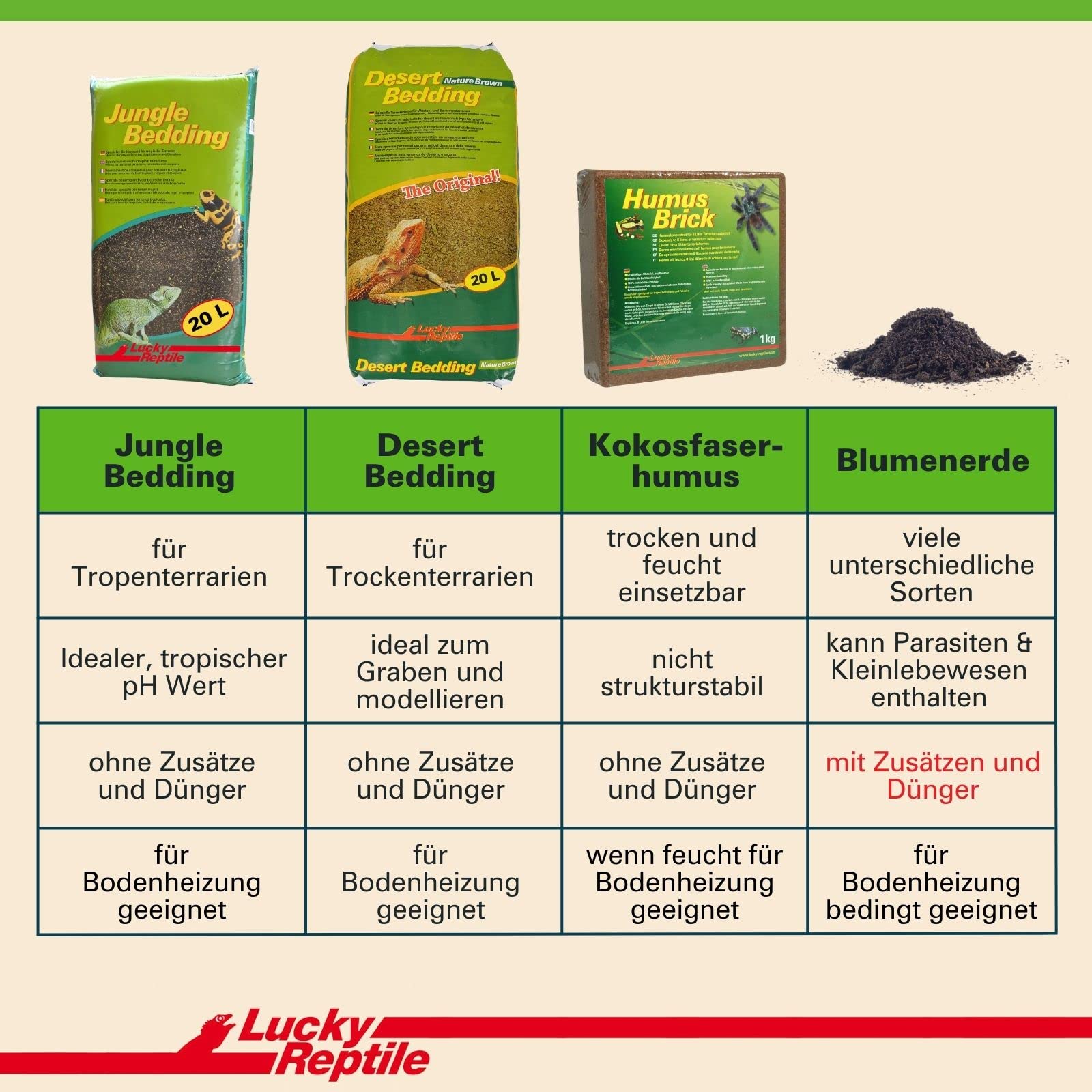 lucky-reptile-jungle-bedding-bodengrund-20-liter-f-r-regenwaldterrarien image 7