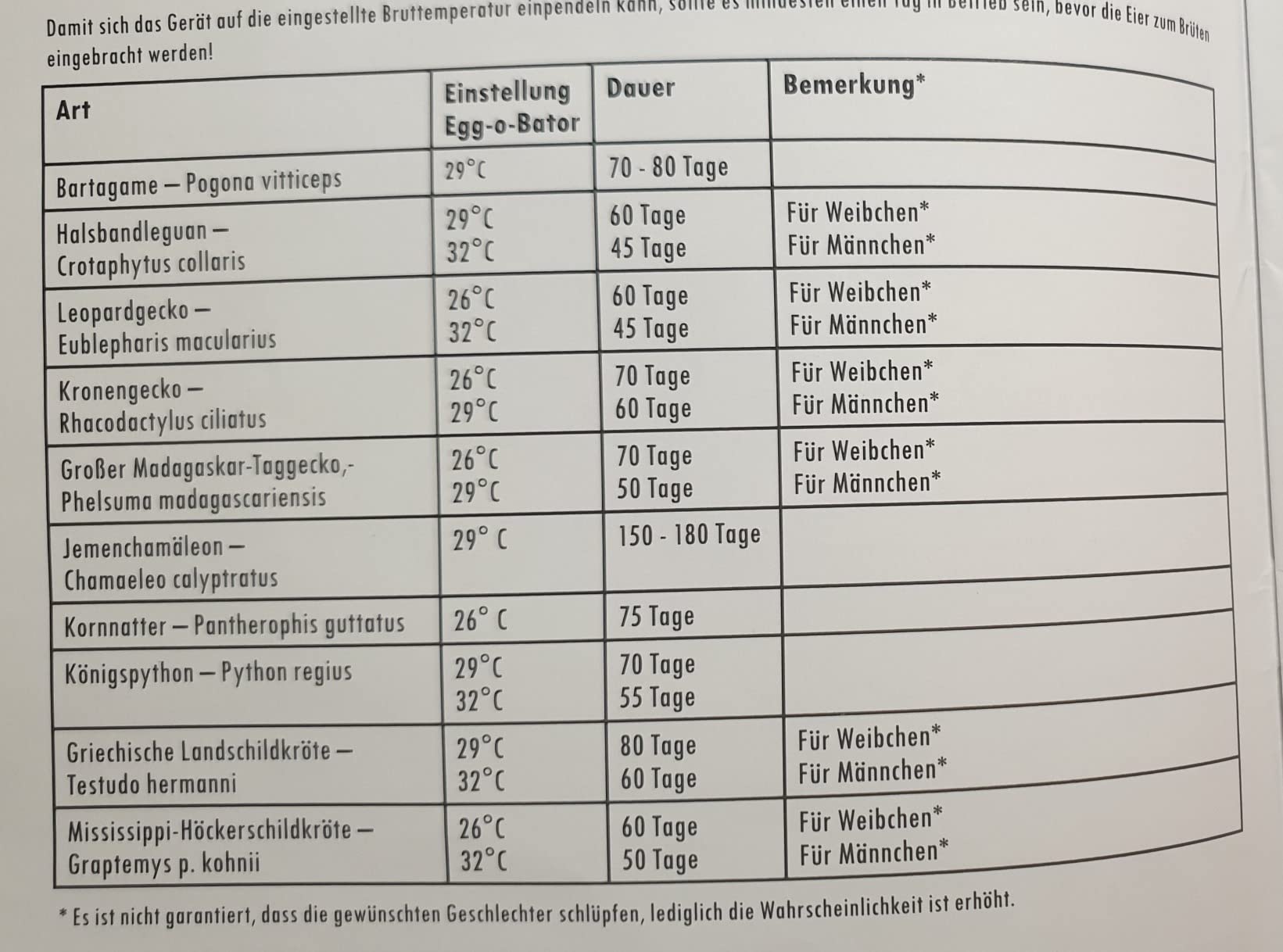 Guter Inkubator für den Preis