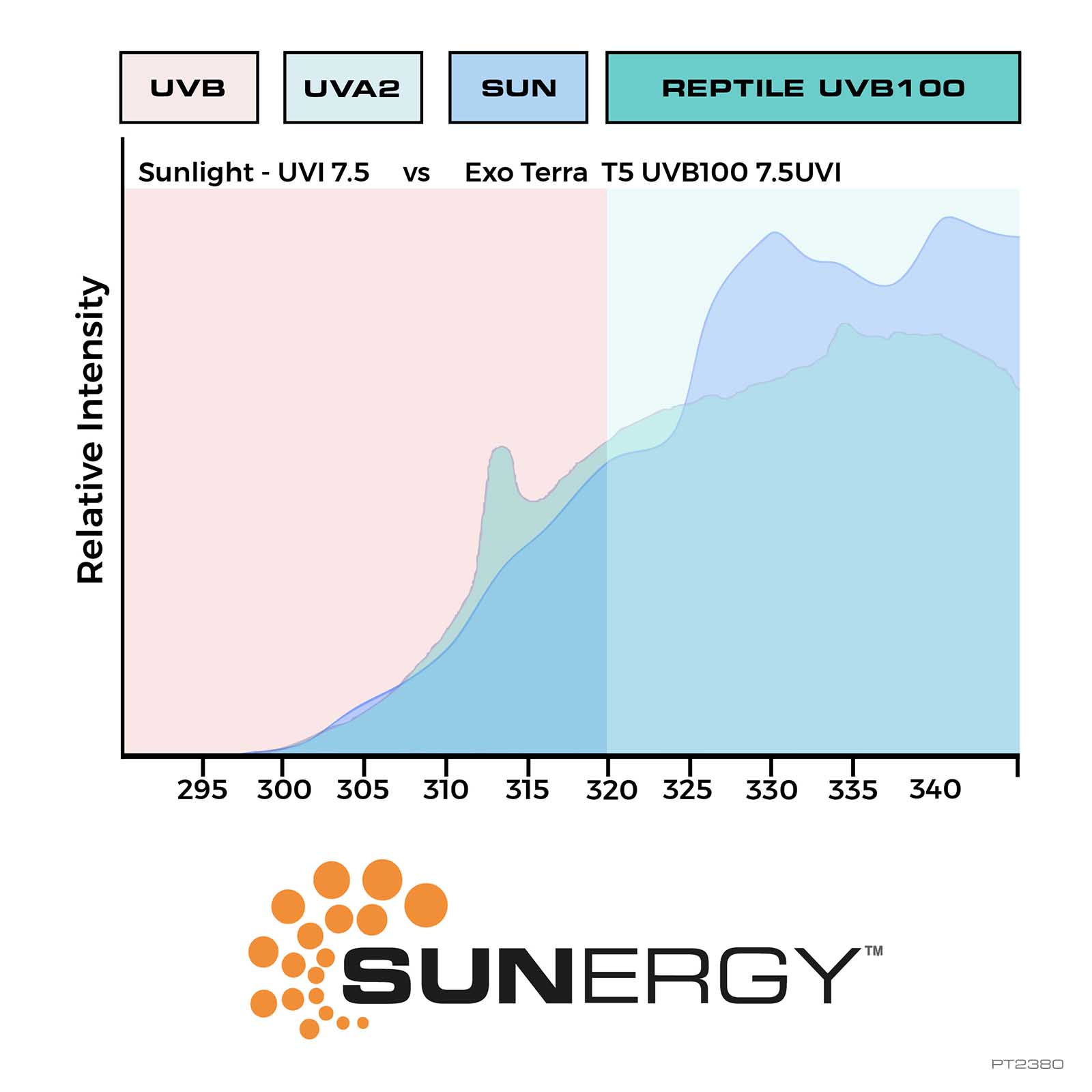 exo-terra-reptile-uvb-pro-100-8w-t5-uv-lampe image 4