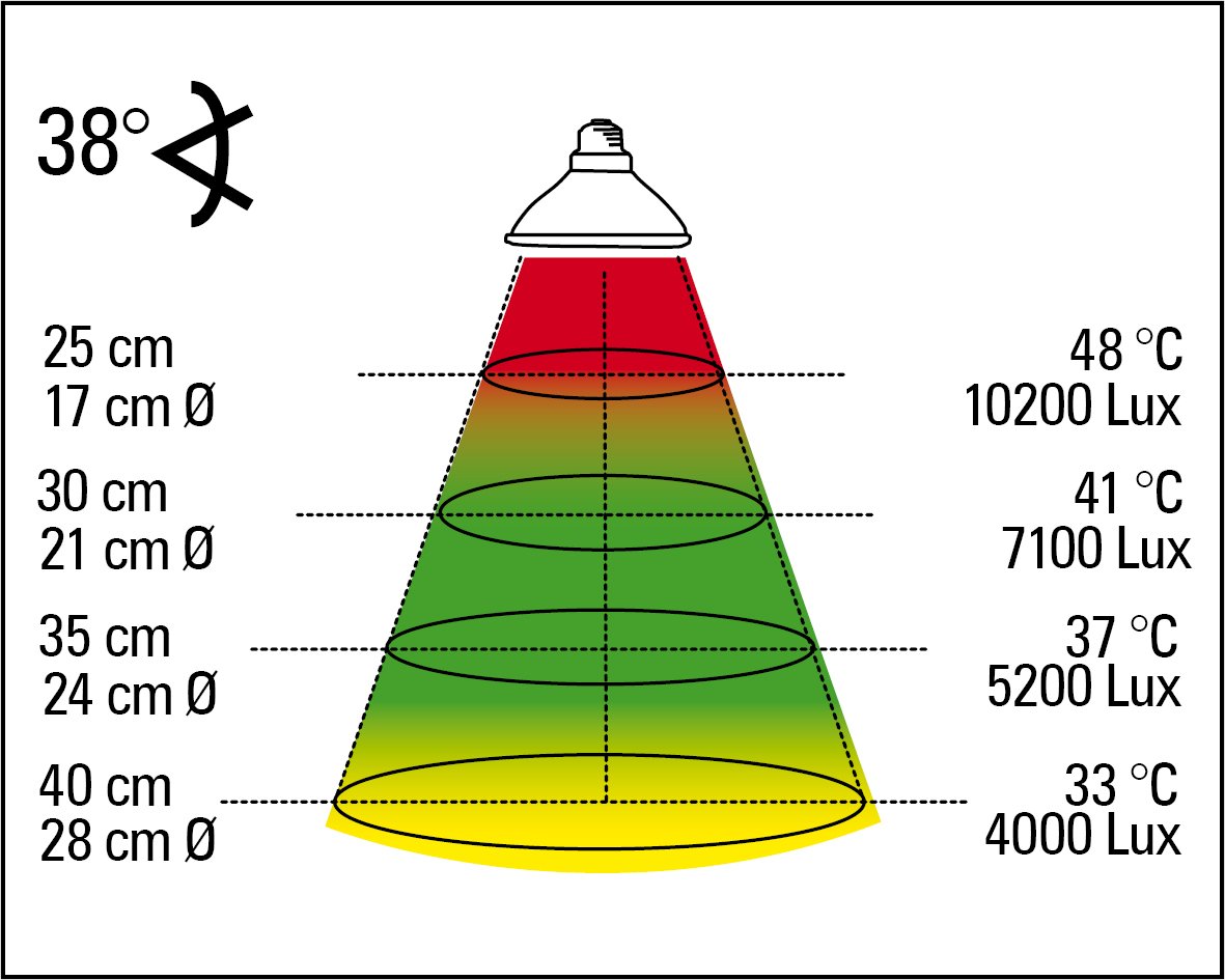 lucky-reptile-halogen-sun-mini-w-rmestrahler-35-watt-e27 image 2