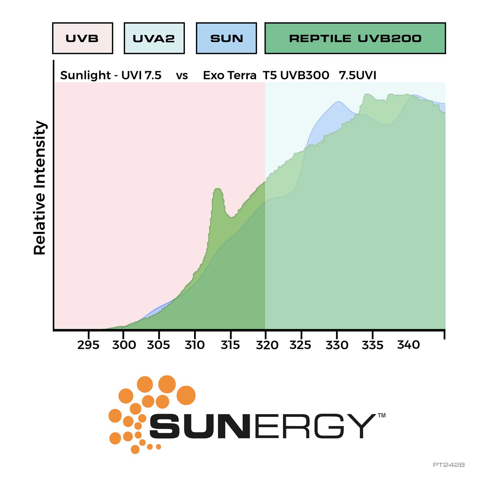 exo-terra-reptile-uvb-pro-200-39w-t5-r-hre image 4