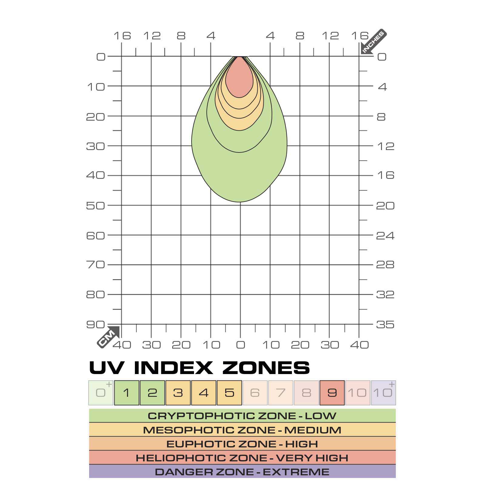 exo-terra-terrasky-uv-spot-led-terrarienstrahler image 4