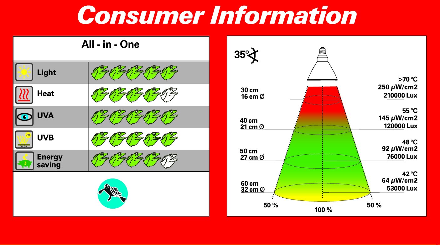 lucky-reptile-bright-sun-turtle-100-watt-e27-uv-w-rmelampe-f-r-wasserschildkr-te image 5