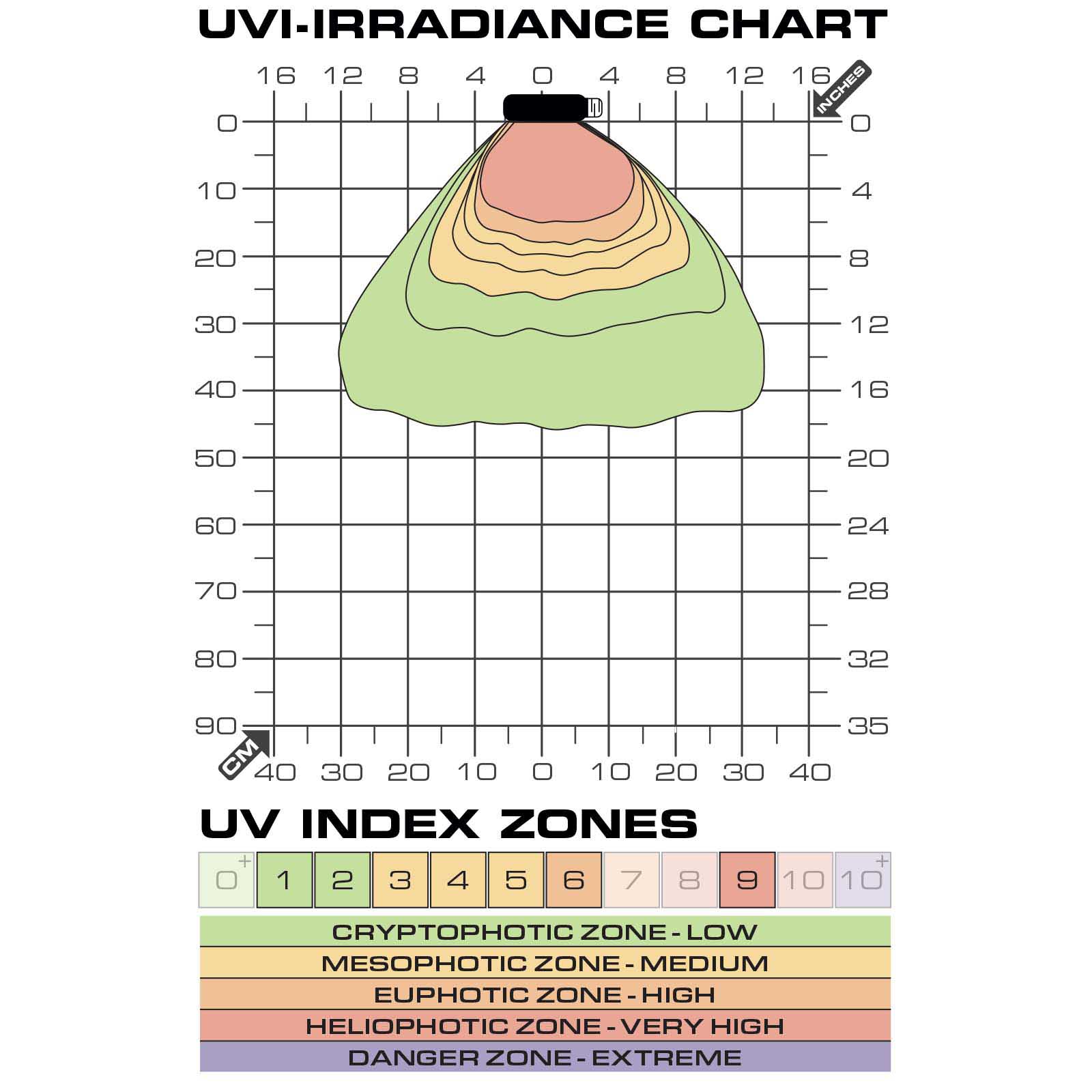 exo-terra-terrasky-uv-bulb-uvb-led-terrarienlampe image 4