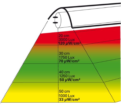 lucky-reptile-uv-sun-t5-uv-leuchtstoffr-hre-24-watt image 7