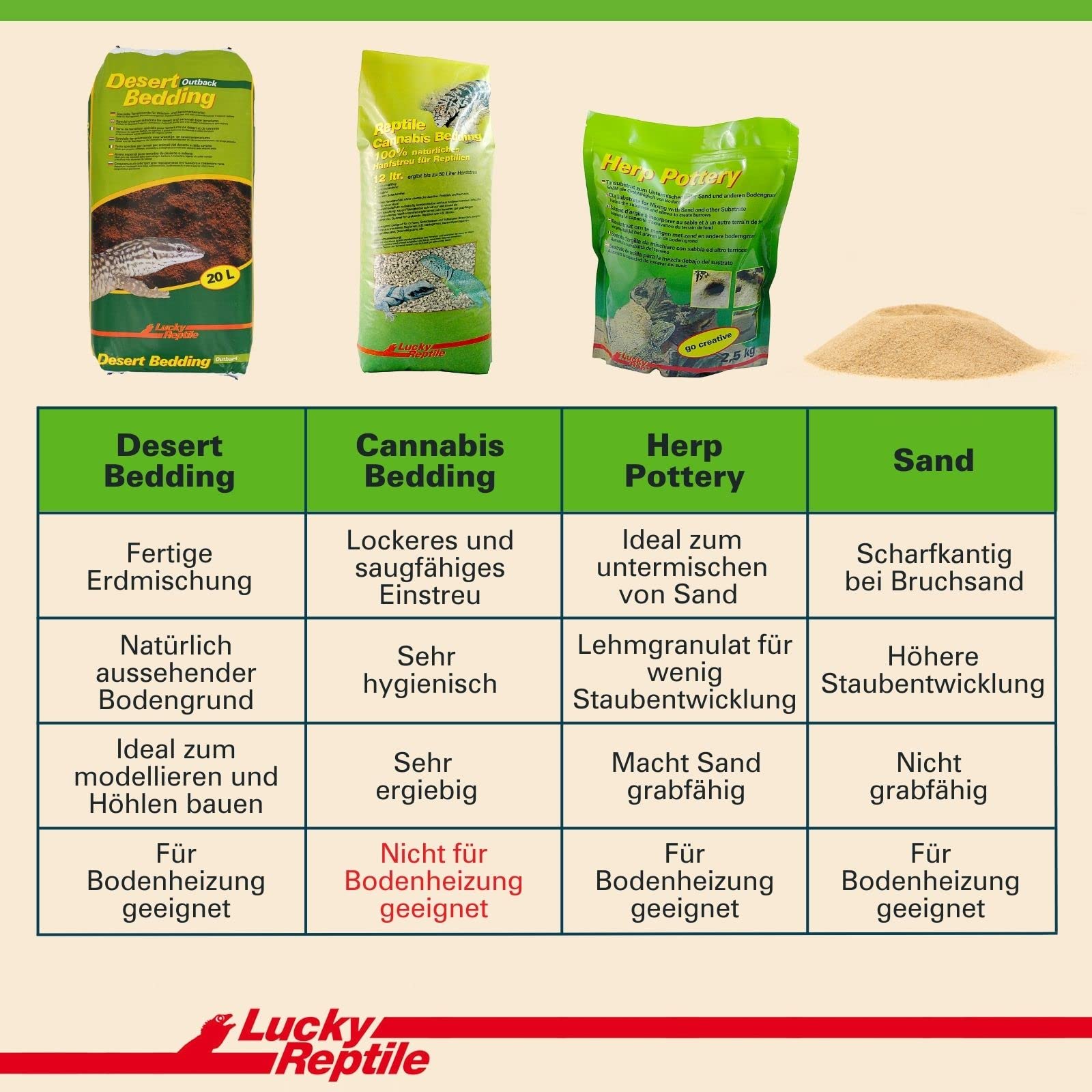 lucky-reptile-desert-bedding-outback-red-20-liter image 6