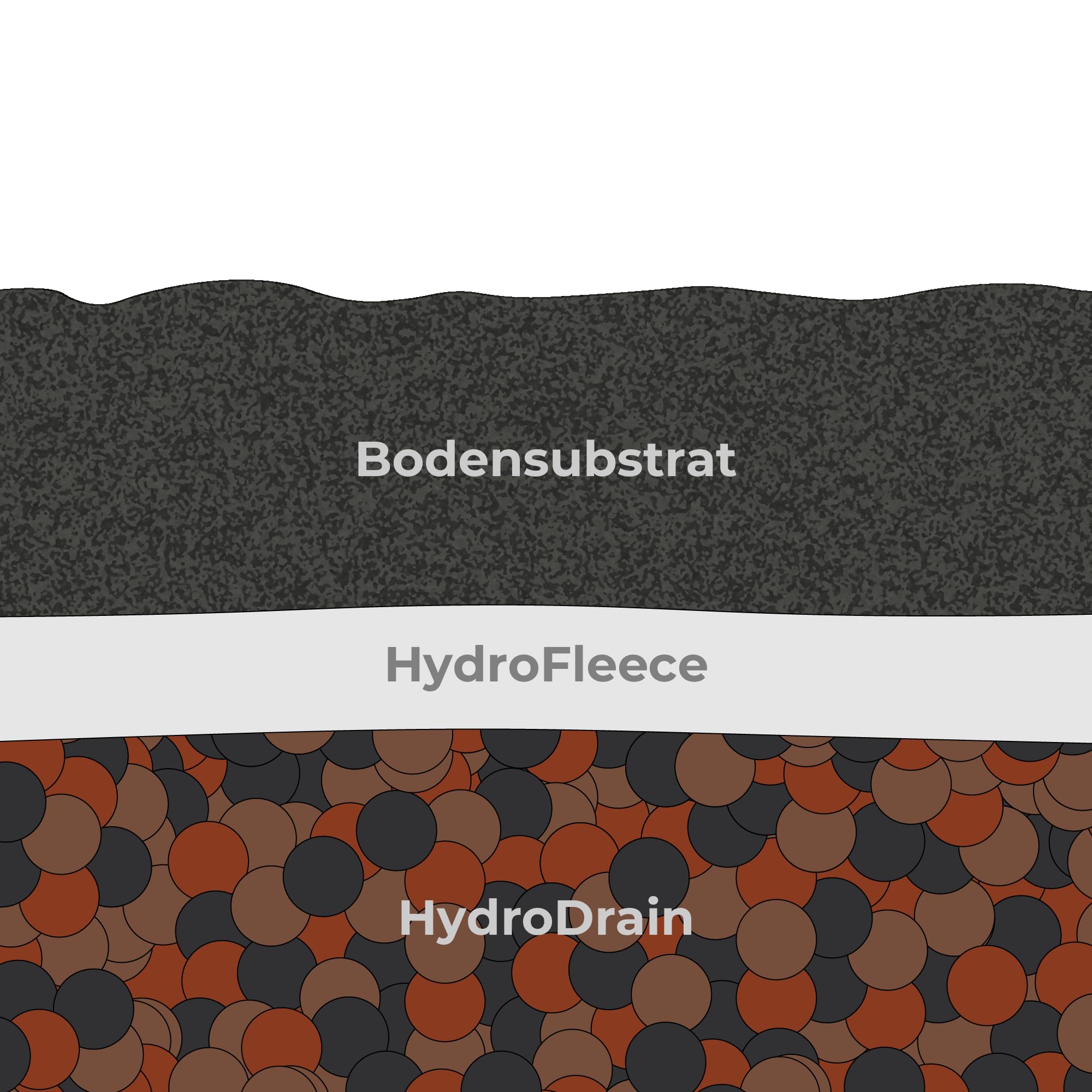 lucky-reptile-hydro-drain-tonsubstrat-drainageschicht-8-l image 3
