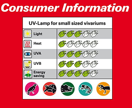 lucky-reptile-compact-uv-sun-uv-lampe-20-watt-e27 image 6